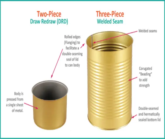 మెటల్ ప్యాకేజింగ్ యొక్క నిర్మాణ విశ్లేషణ